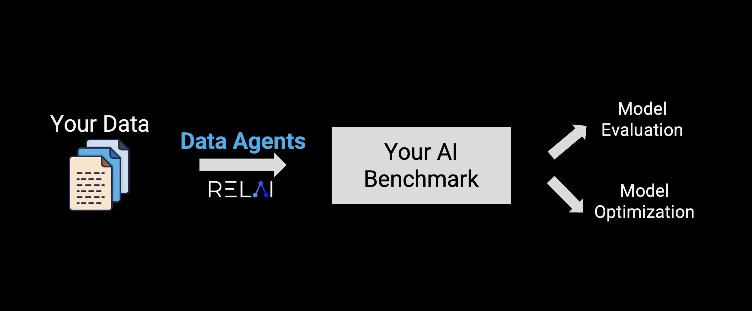 Data Agents